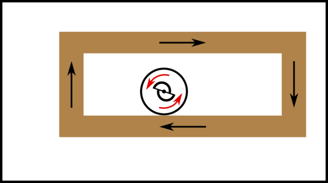 simple schematic of router table feed directions